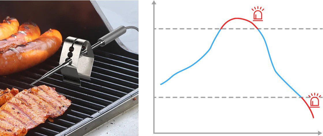 Kuchyňský teploměr SONOFF BBQ Meat Thermometer BMT01