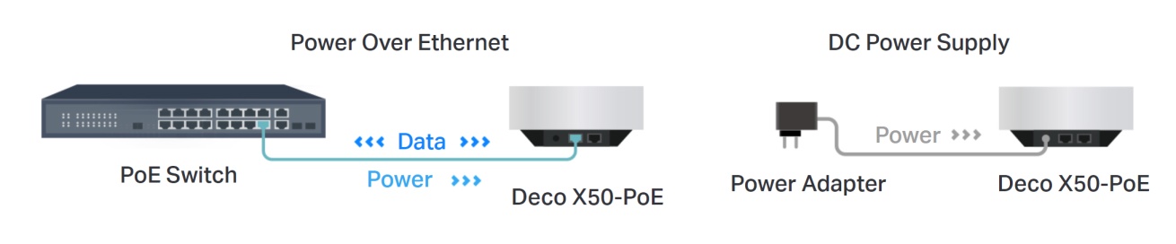 TP-Link Deco X50-PoE (2er-Pack)