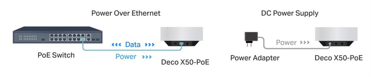 WiFi systém TP-Link Deco X50-PoE (1-pack)