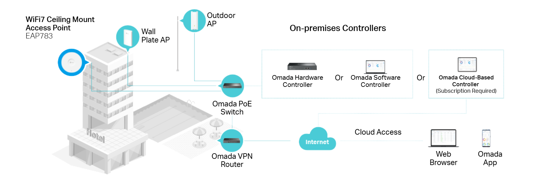 TP-Link EAP783