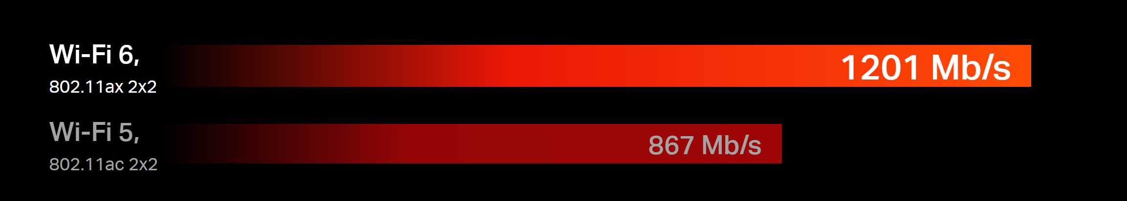 Mercusys MR62X