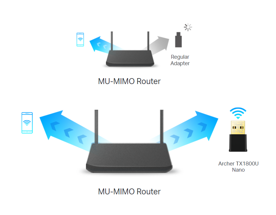 TP-Link Archer TX1800U Nano