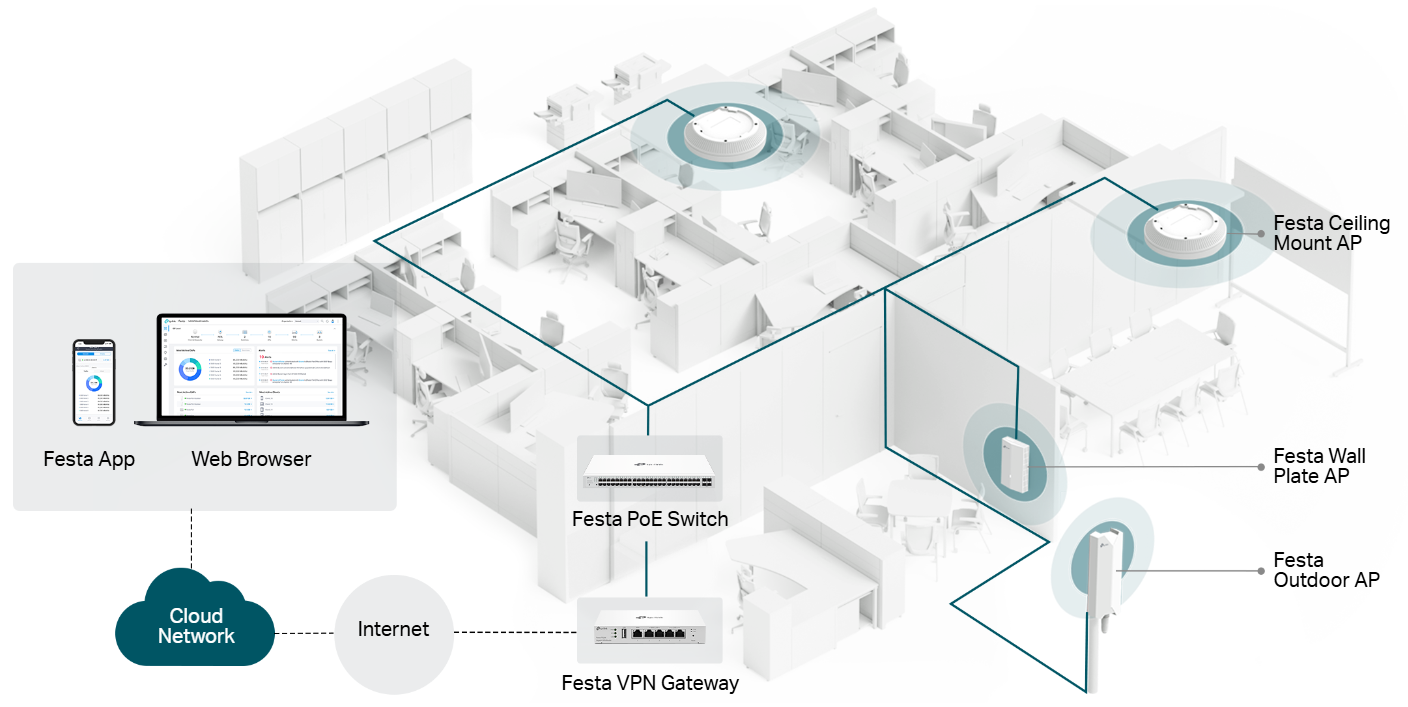  WiFi Access Point TP-Link Festa F65