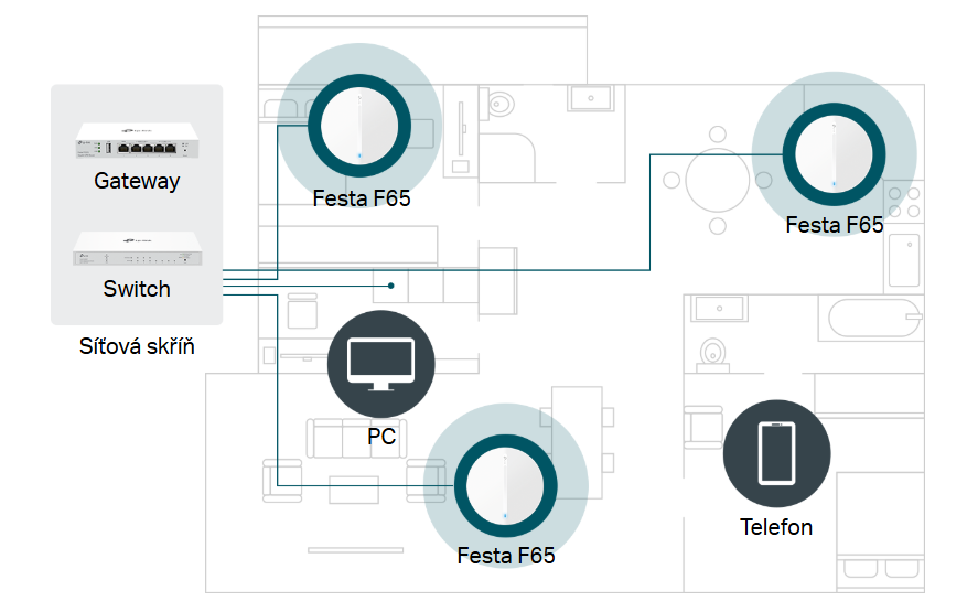 WiFi Access Point TP-Link Festa F65