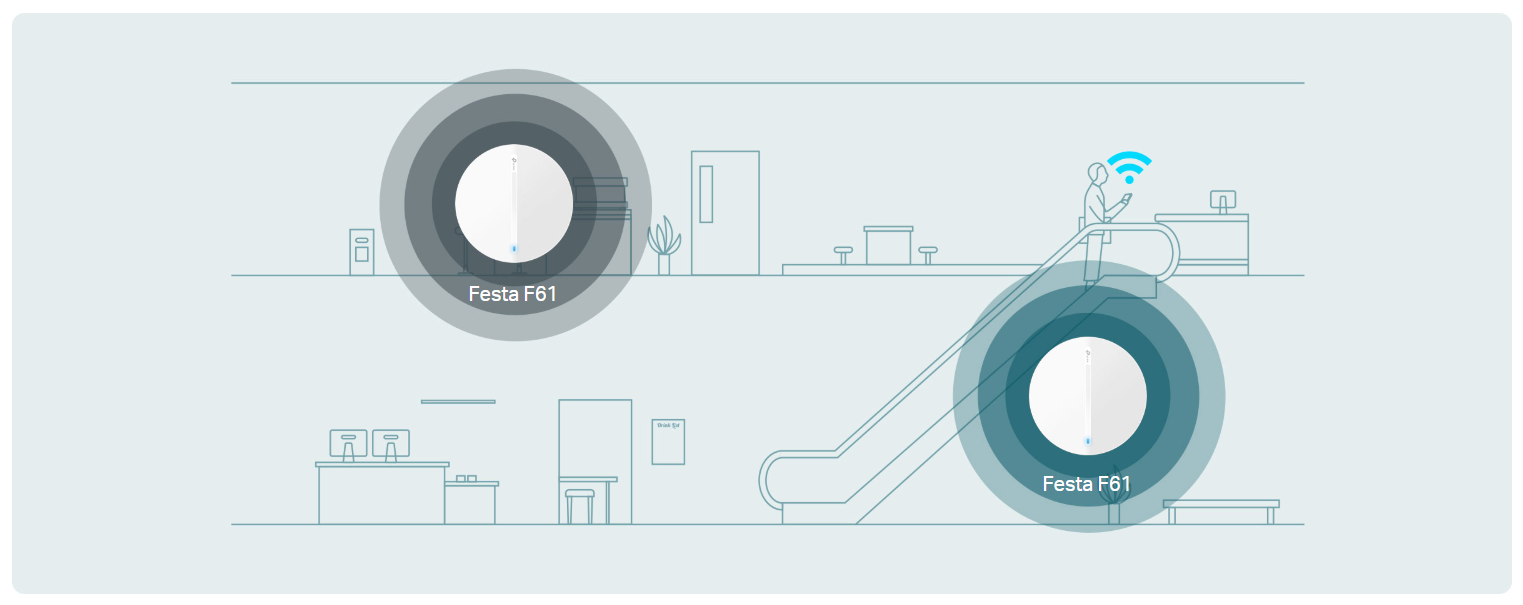 WiFi-Zugangspunkt TP-Link Festa F61