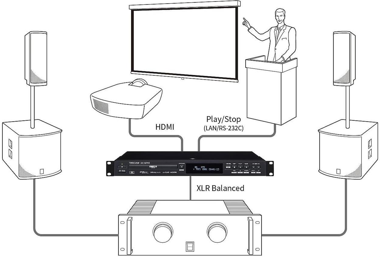 Blu-Ray prehrávač Tascam BD-MP4K