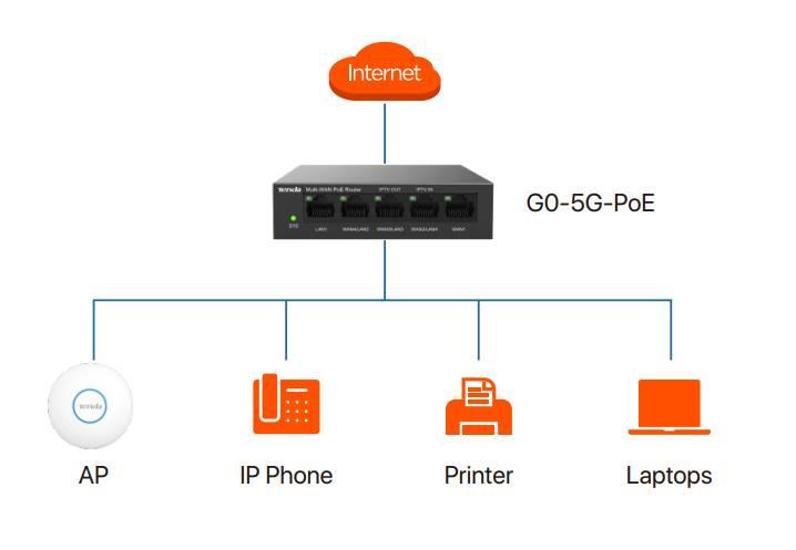 Tenda G0-5G-PoE Gigabit-PoE-Router