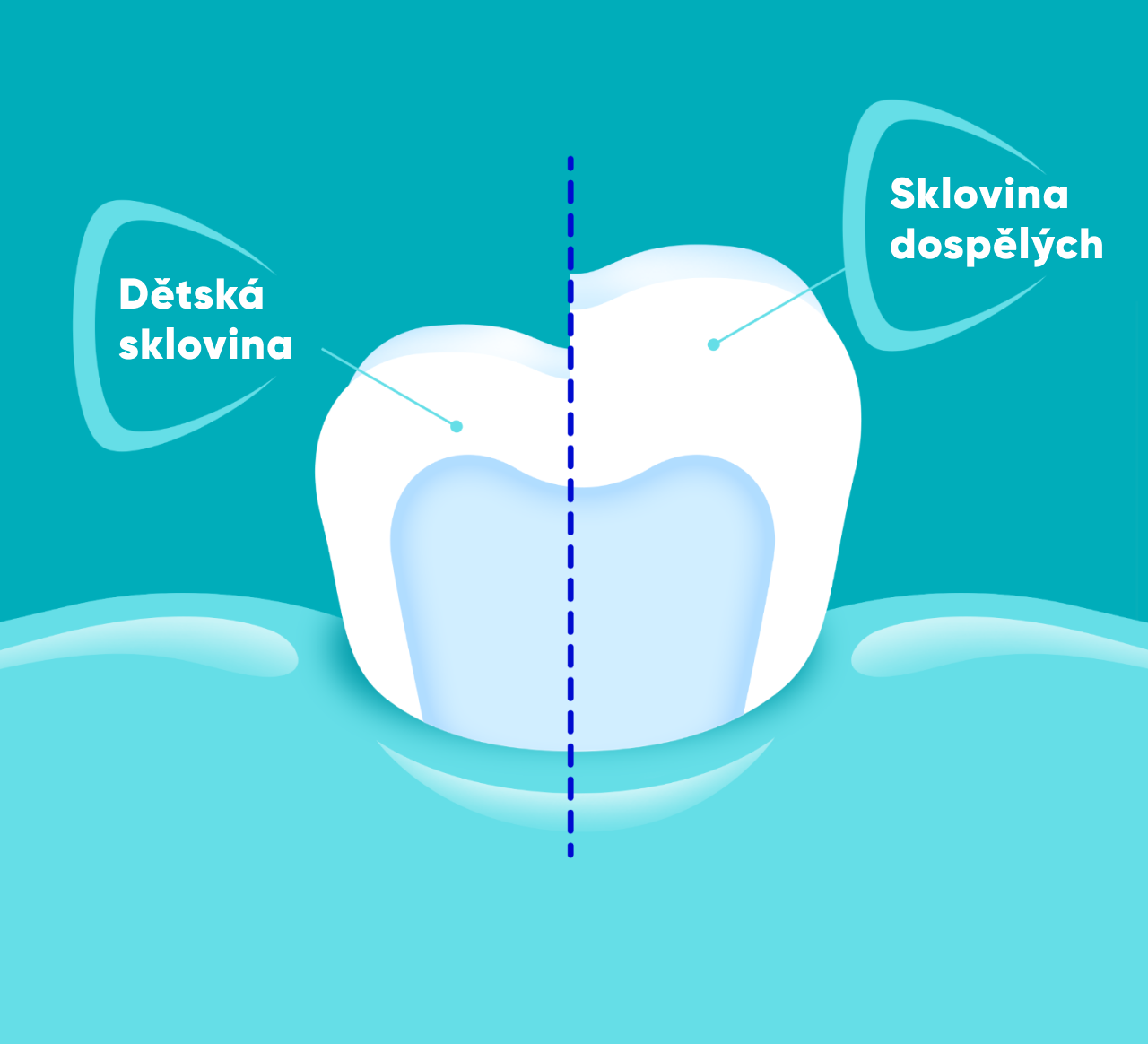 Zubná pasta SENSODYNE Junior 6-12 rokov 2× 50 ml