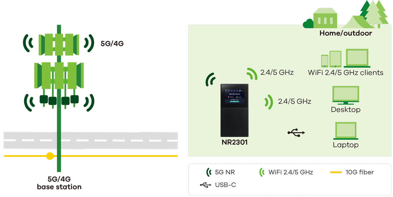 LTE WiFi modem Zyxel NR2301