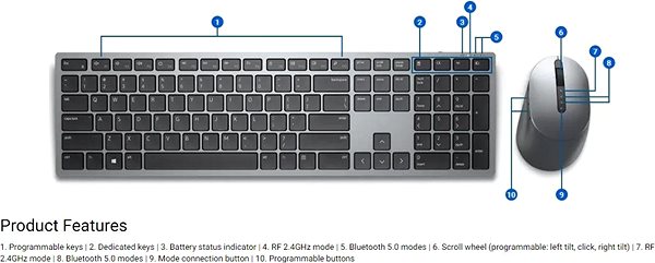 Set klávesnice a myši Dell Premier KM7321W – CZ/SK Vlastnosti/technológia