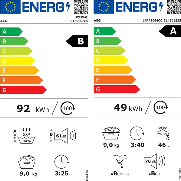 Set práčka a sušička AEG 7000 ProSteam® LFR73964CC + AEG 9000 AbsoluteCare® Plus 3DScan TR9394C Energetický štítok