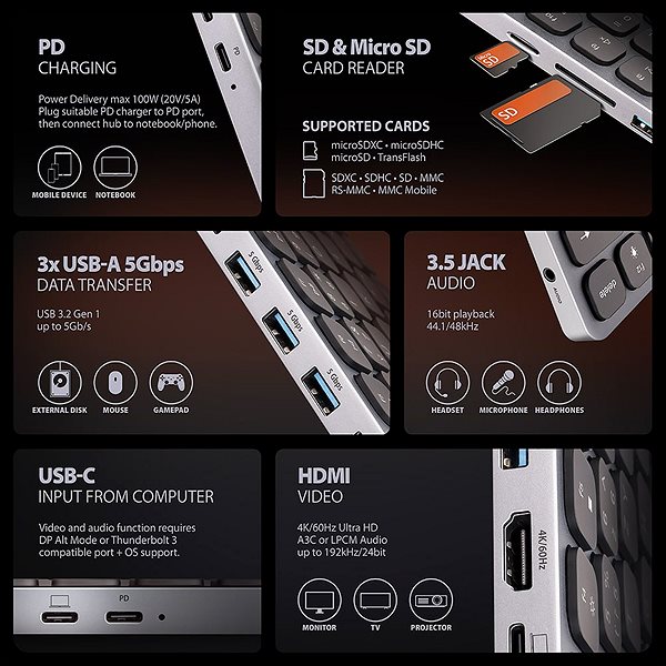 Dokkoló állomás AXAGON HMC-KB-US Keyboard Hub, USB-C 5Gbps, 3x USB-A, HDMI 4k/60Hz, SD/mSD, audio, PD 100W ...