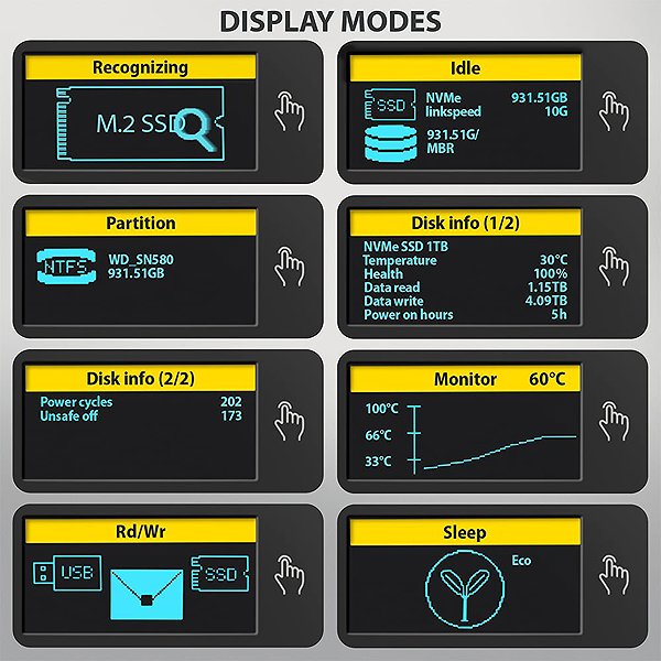 Externes Festplattengehäuse AXAGON EEM2-SD2B, M.2 Enclosure with Display for NVMe & SATA SSD, USB-C 10 Gbps, Screwless, Black ...