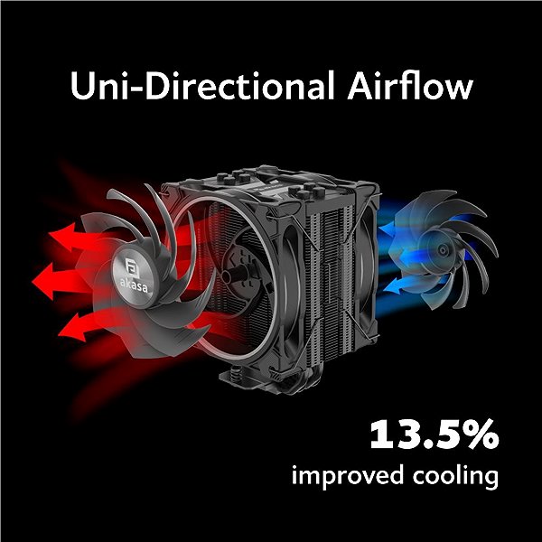 CPU Cooler AKASA SOHO H4 Plus Reverse Kit ...