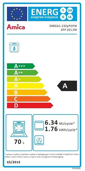 Kitchen Stove AMICA SPP 201 ZW Energy label