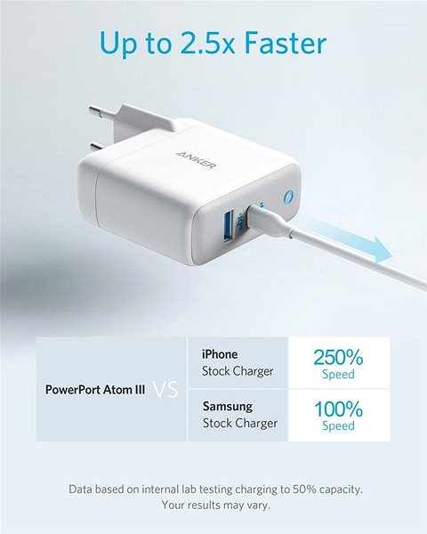 AC Adapter Anker PowerPort Atom III 60W (2 port) Features/technology