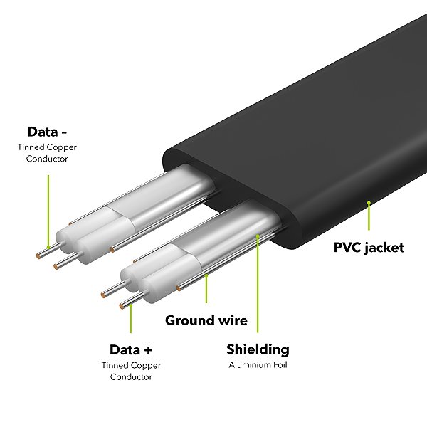 Data Cable AlzaPower SATA 3.0 6Gbps 0.5m black ...