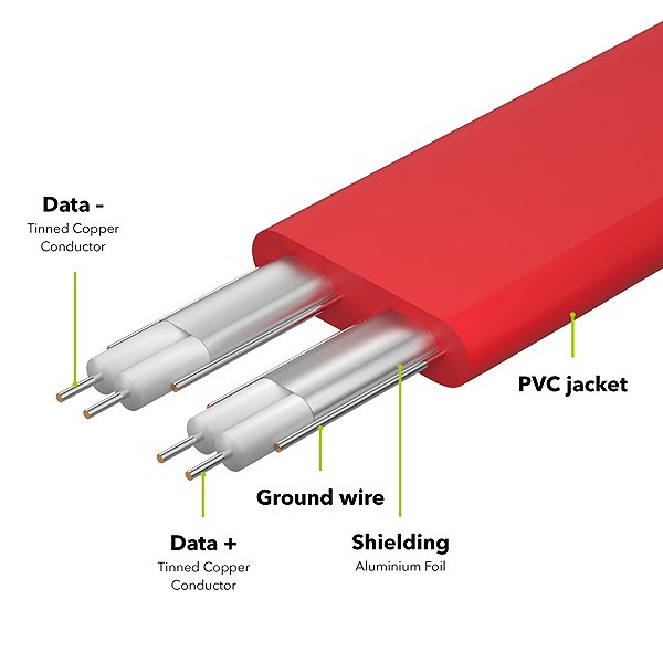 Data Cable AlzaPower SATA 3.0 6Gbps 0.5m red ...