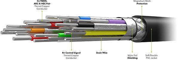 Video Cable AlzaPower Core Premium HDMI 2.1 High Speed 8K 3m black Features/technology