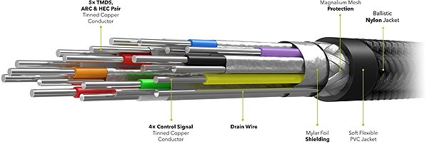 Video Cable AlzaPower AluCore Premium HDMI 2.1 High Speed 8K 5m black Features/technology