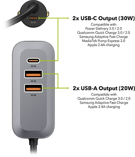 Car Charger AlzaPower Car Charger X560 Multi Charge dark blue ...