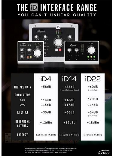 External Sound Card  AUDIENT iD22 Features/technology