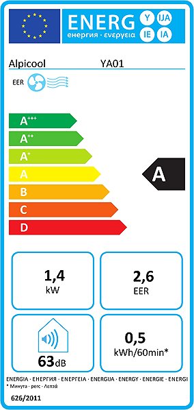 Compass Ice Home 230V portable air conditioner Energy label