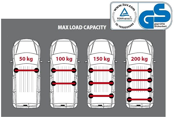 Strešné nosiče NORDRIVE Strešný nosič na Opel Combo Van (nie Tour) RV 2001 > 2011 ...