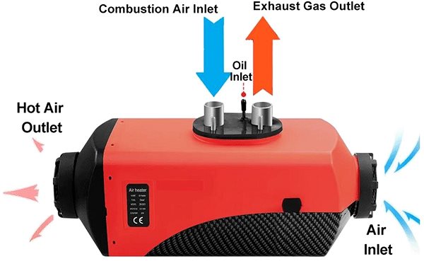 Independent car heater Vevor diesel heater 8 kW, 12 V .