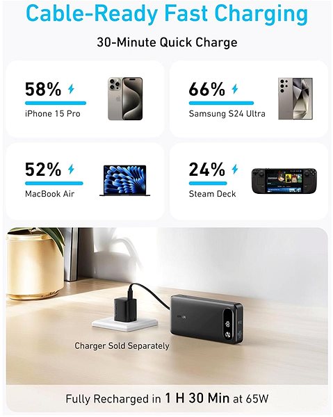 Power Bank Anker Power Bank 20000mAh 87W Built-In USB-C Cable Black ...