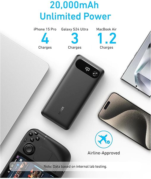 Power Bank Anker Power Bank 20000mAh 87W Built-In USB-C Cable Black ...
