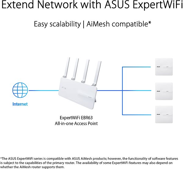 WiFi Access Point ASUS ExpertWifi EBA63 PoE Access point ...