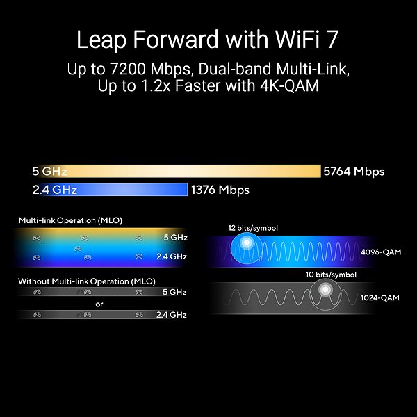 ASUS RTBE88U WiFi router Alza.cz