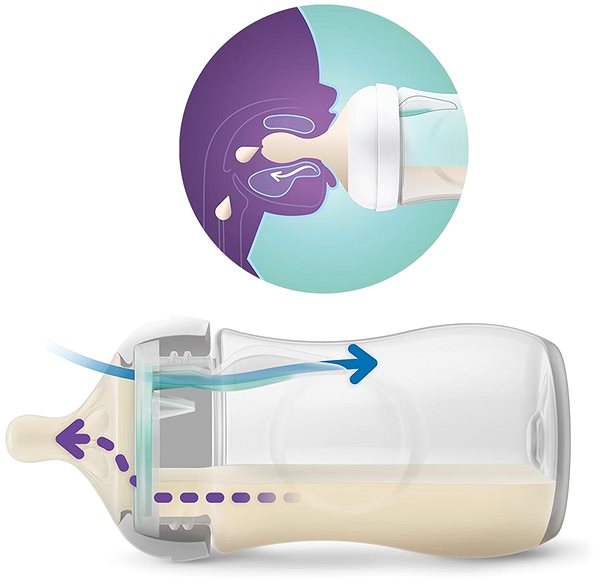 Dojčenská fľaša Philips AVENT novorodenecká štartovacia súprava Natural Response s ventilom AirFree ...