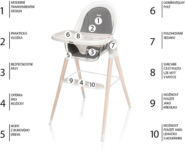 Stolička na kŕmenie Zopa stolička Elite, Grey Vlastnosti/technológia