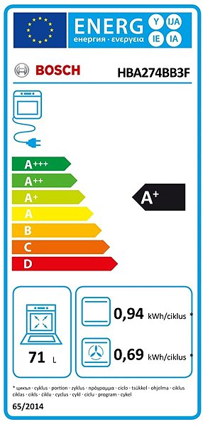 Built-in Oven BOSCH HBA274BB3F Energy label