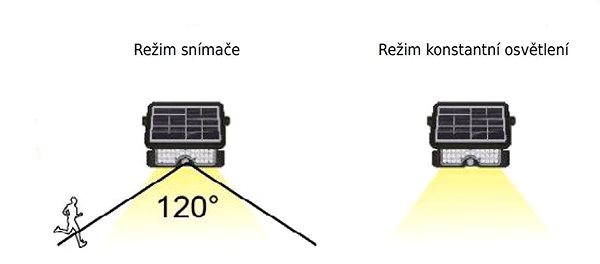 LED reflektor LED solárny reflektor so senzorom pohybu CAMPO 8 W/4 000 K/600 Lm/IP65/Li-on 3,7 V/3 Ah, čierne Vlastnosti/technológia
