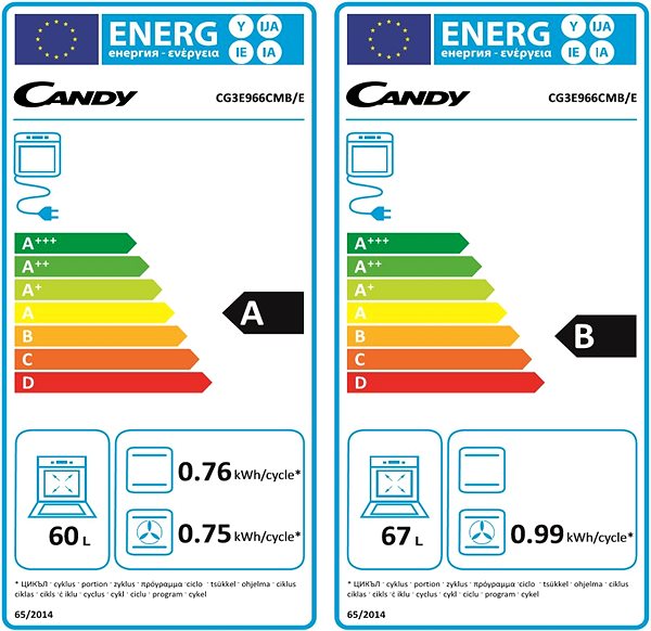 Stove CANDY CG3E966CMB/E Energy label