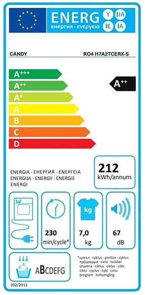 Clothes Dryer CANDY RO4 H7A2TCERX-S Energy label