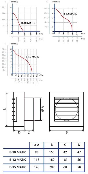 Bathroom fan CATA B 12 MATIC .