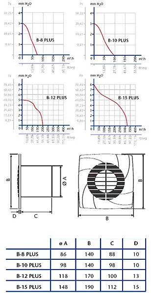 Bathroom fan CATA B 15 PLUS .