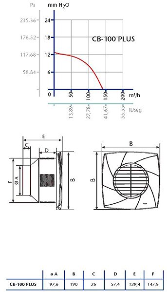 Bathroom fan CATA CB 100 PLUS TIMER .