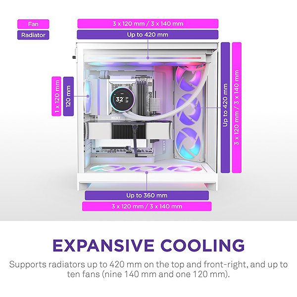 PC Case NZXT H9 Flow RGB+ White ...