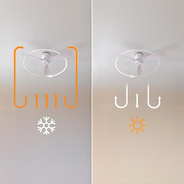 Fan Cecotec 8236 EnergySilence 5400 ...
