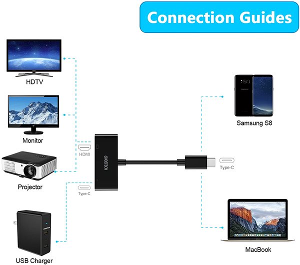 Adapter ChoeTech Type-C (USB-C) to Type-C + HDMI Adapter Anschlussmöglichkeiten (Ports)