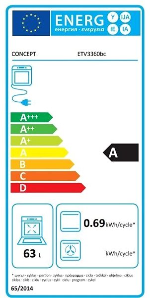 Oven & Cooktop Set CONCEPT ETV3360bc +CONCEPT IDV1460 Energy label