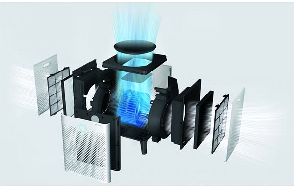 Air Purifier Coway AirMega Features/technology
