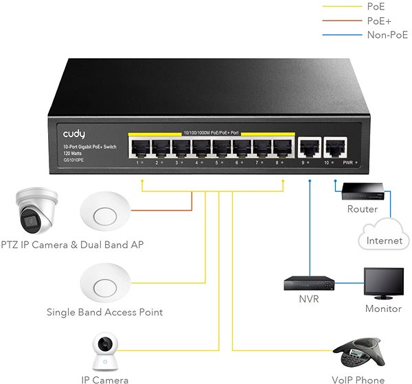 Switch CUDY 8-Port Gigabit PoE+ Switch mit 2 Gigabit Uplink Ports 120W Anschlussmöglichkeiten (Ports)