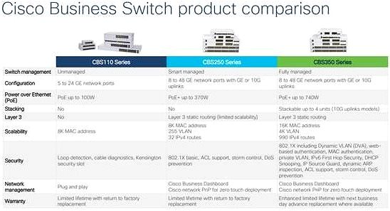 Switch CISCO CBS350 Managed 8-port 10GE, 2× 10 G SFP+ Shared ...