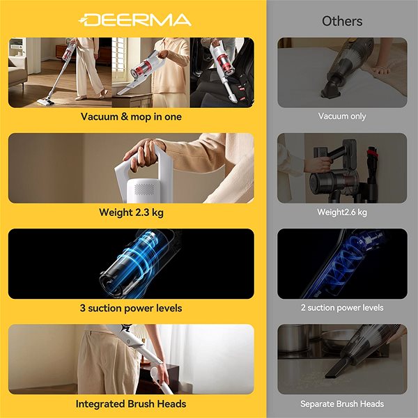 Upright Vacuum Cleaner Deerma DEM-T20W ...